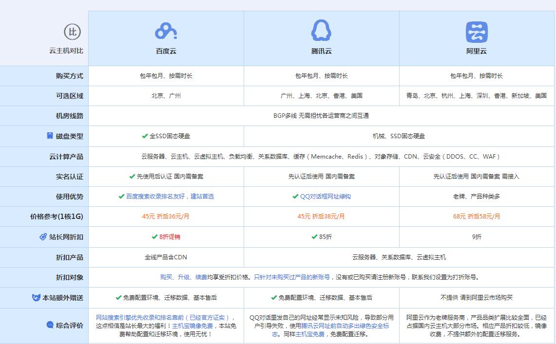 弥渡云主机代理对比.jpg